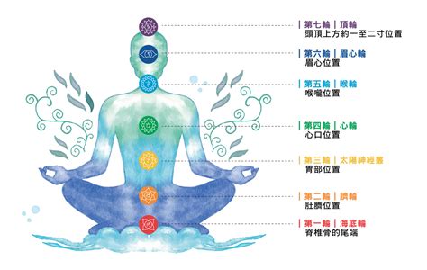 七輪脈輪|頂輪｜第七脈輪：象徵智慧、靈性、連結意識與宇宙能 